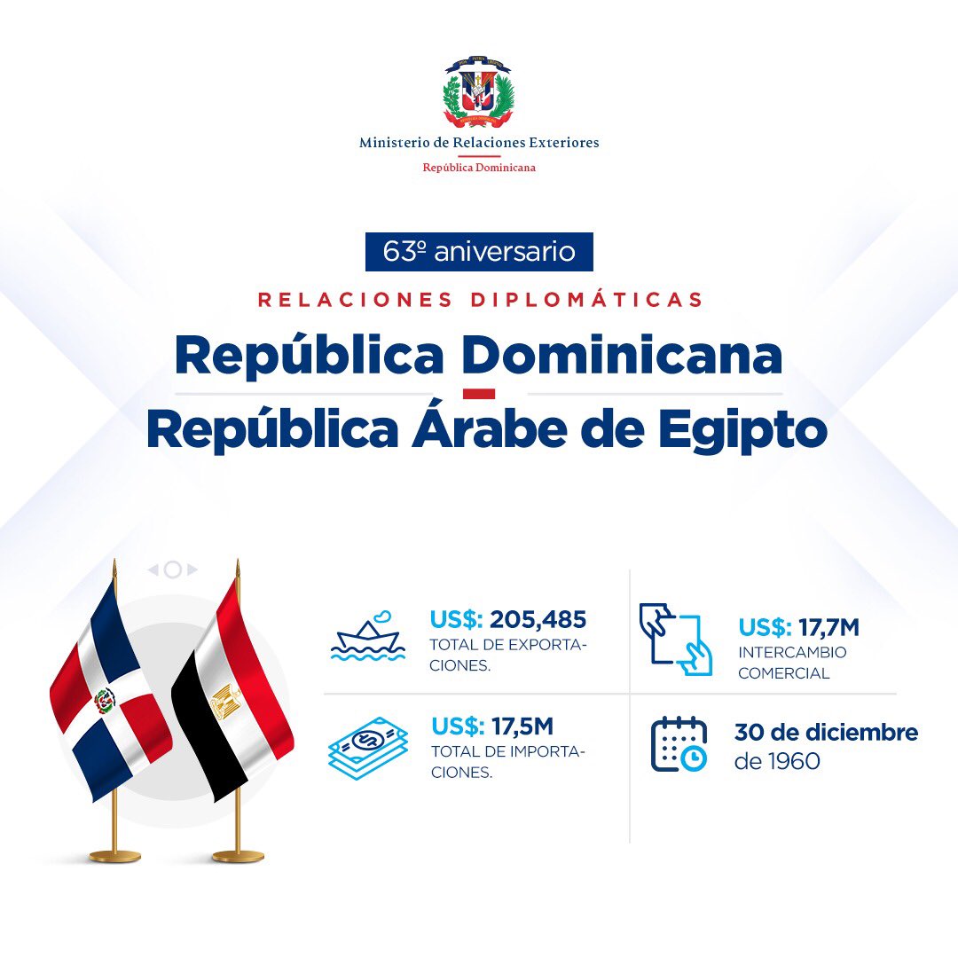 Cancillería de República Dominicana tweet media