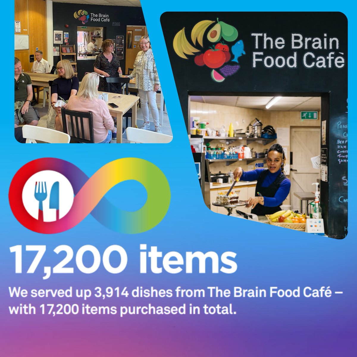 TheBrainCharity's tweet photo. Between April 1 2022 and March 31 2023 we...

🌟 Served up 17,200 items in The Brain Food Café
🌟 Supported 2,806 clients
🌟 Had volunteers log 9,048 hours with us
🌟 Hosted 3,755 hours of social activities https://t.co/dwilDklNYN