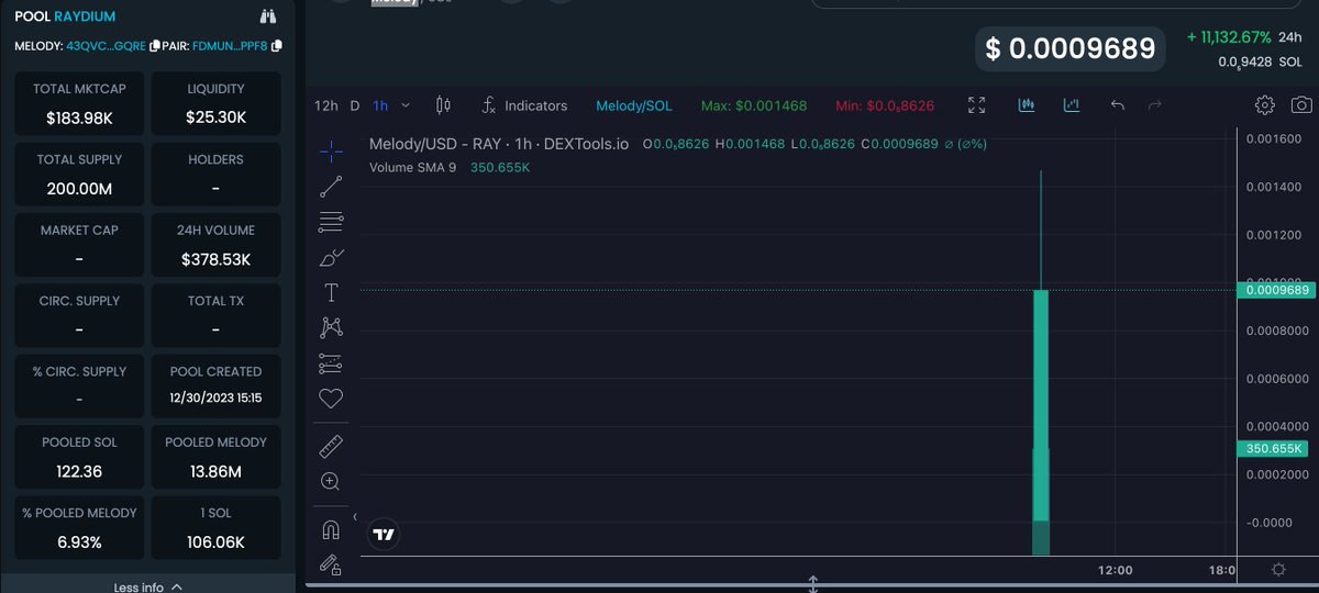 $MELODY #MELODY A great opportunity #SOLANA PUMP