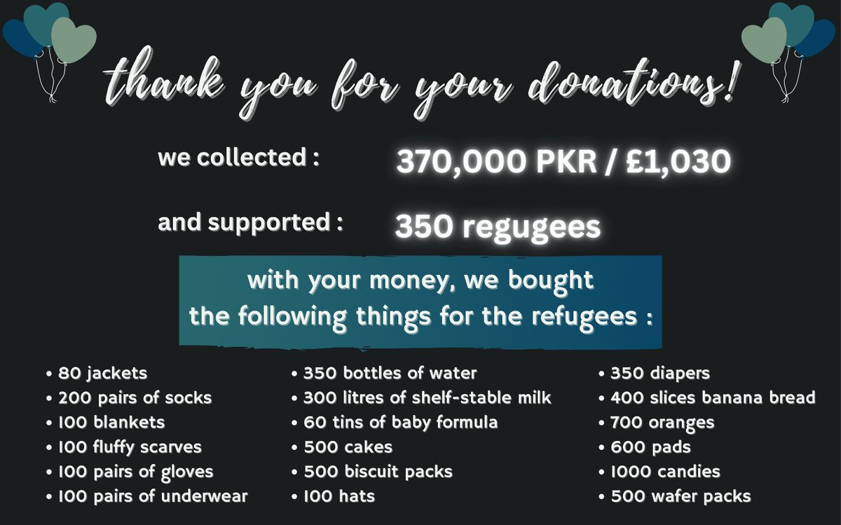 ARMYsForCharity's tweet photo. 💜 TAEJIN BIRTHDAY PROJECT 💜

ANOTHER SUCCESS ! with a goal of 200,000 PKR, we managed to raise a whopping 370,000 PKR ! bought necessities for afghan refugees being deported from pakistan who had nothing to take with them . thank you so much, everyone ! https://t.co/Y5roxI12L5