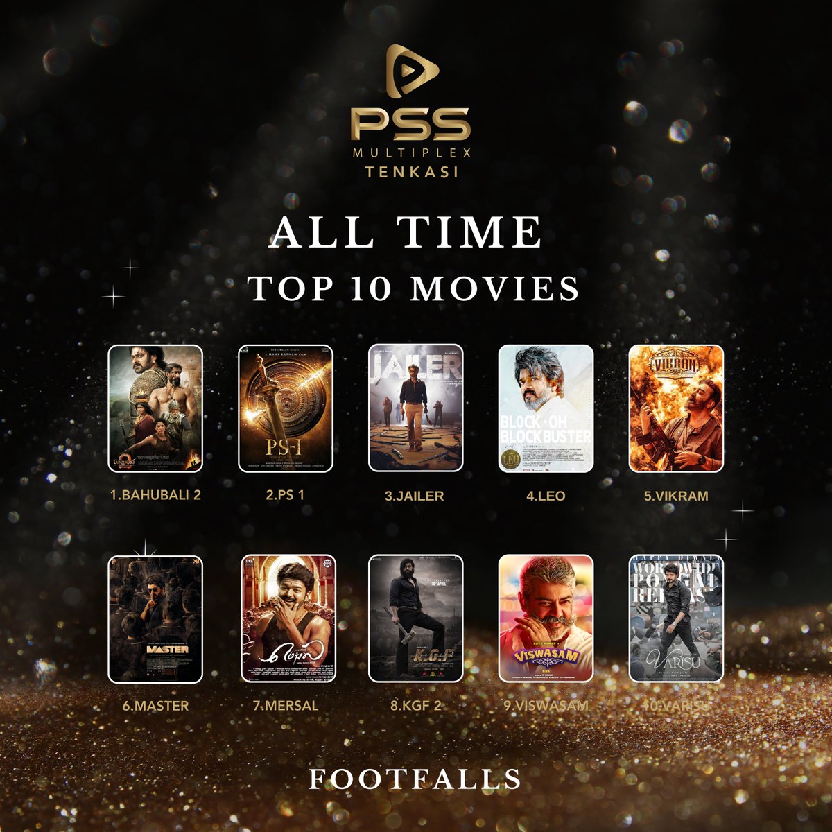 PssMultiplexOff's tweet photo. Here is Pss All Time Top 10 Movies by Gross collection & Footfalls at @PssMultiplexOff Tenkasi
#PssMultiplex #Tenkasi #PssTop10 #Boxoffice https://t.co/HXShoqXSGq