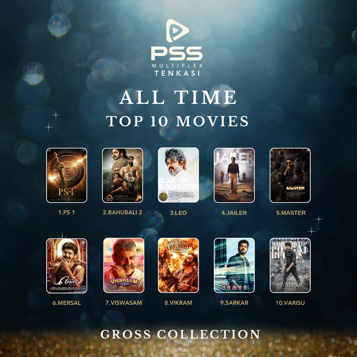 PssMultiplexOff's tweet photo. Here is Pss All Time Top 10 Movies by Gross collection & Footfalls at @PssMultiplexOff Tenkasi
#PssMultiplex #Tenkasi #PssTop10 #Boxoffice https://t.co/HXShoqXSGq