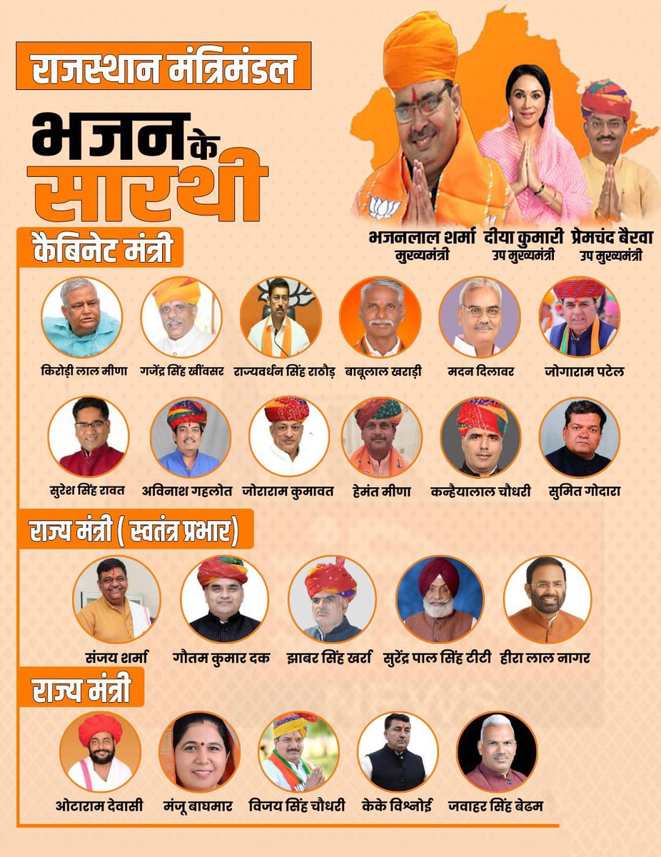drjitendraBMS's tweet photo. सम्पूर्ण मंत्रीमंडल को हार्दिक शुभकामनाएं । नए वर्ष में आप सभी आदरणीय भजनलाल जी शर्मा के नेतृत्व में राजस्थान को देश का अग्रणी राज्य बनाएंगे पुनः शुभकामनाएं 
@BhajanlalBjp @chshekharbjp @RajCMO @KumariDiya https://t.co/JjWPT0aDsb