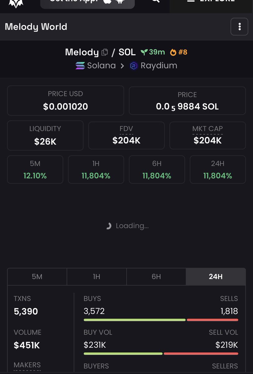 This will start a new meta $Melody is the tracker 

43qVcTDepAHQ5gwwp9qJt4V9R5eKGKJP4Ue19hiigQrE

t.me/MelodyCoin