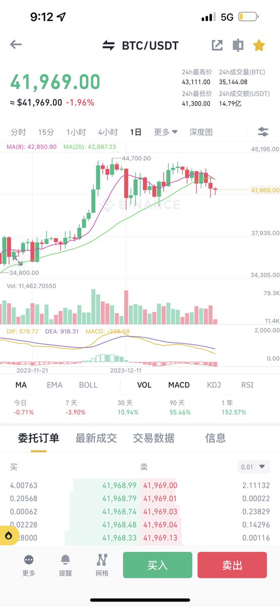 这走势真磨人😂😂