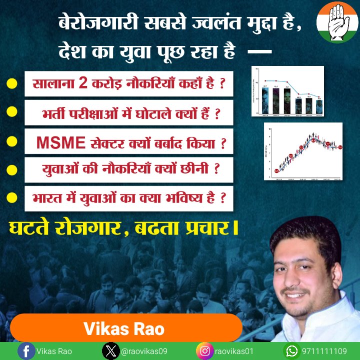 बेरोज़गारी सबसे ज्वलंत मुद्दा है,
देश का युवा पूछ रहा है  — 
1️⃣ सालाना 2 करोड़ नौकरियाँ कहाँ है ? 
2️⃣ भर्ती परीक्षाओं में घोटाले क्यों हैं ?
3️⃣ MSME सेक्टर क्यों बर्बाद किया ?
4️⃣ युवाओं की नौकरियाँ क्यों छीनी ?
5️⃣ भारत में युवाओं का क्या भविष्य है ?
<a href="/INCIndia/">Congress</a> <a href="/RahulGandhi/">Rahul Gandhi</a>