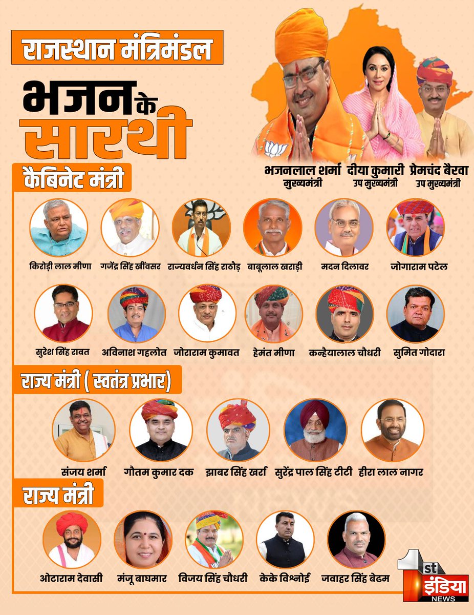 राजस्थान सरकार के इस मंत्रिमंडल मे महिलाओ की कितनी भागीदारी है.... 🧐🧐
#RajasthanCabinet