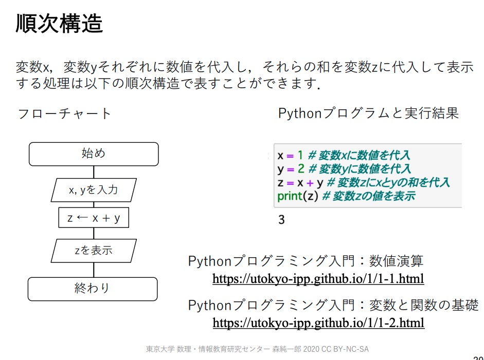 kiyo_innovatia's tweet image. 東京大学が公開している「アルゴリズムの基礎」の資料が有益だったので共有。アルゴリズム学習に必要な基礎知識の解説から始まり、実践的な手法までを学ぶことができる資料になっています。

資料はこちらから↓
mi.u-tokyo.ac.jp/consortium2/pd…