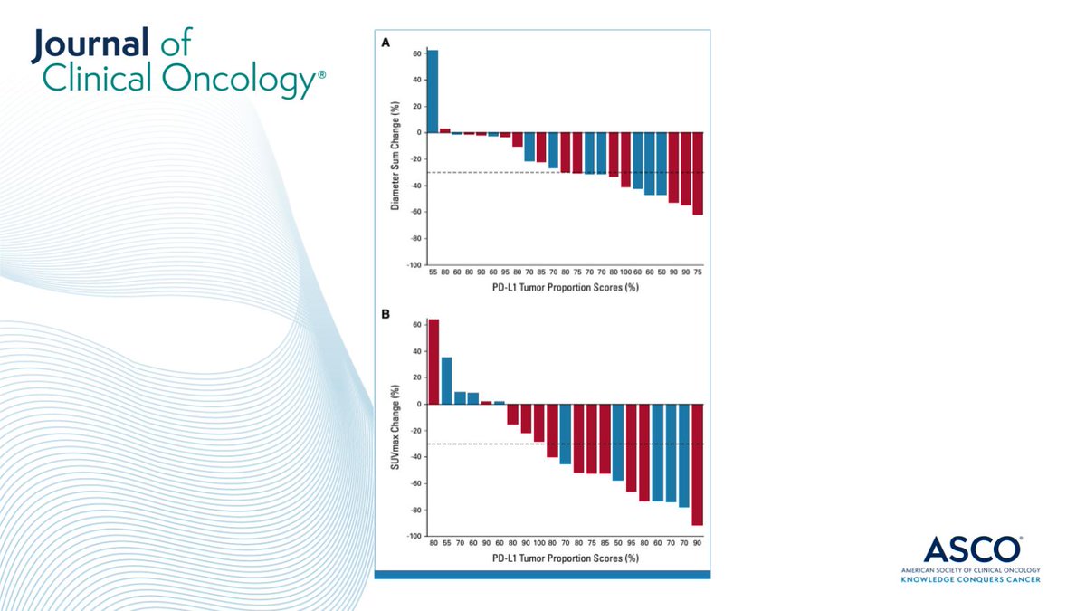 JCO_ASCO's tweet image. 🙌 Prospective study of chemo-free treatment with pembro + RT for biomarker-selected locally advanced non-small cell #LungCancer ➡️ brnw.ch/21wFHxj #LCSM #ImmunoOnc @nitinohri @DrSteveMartin