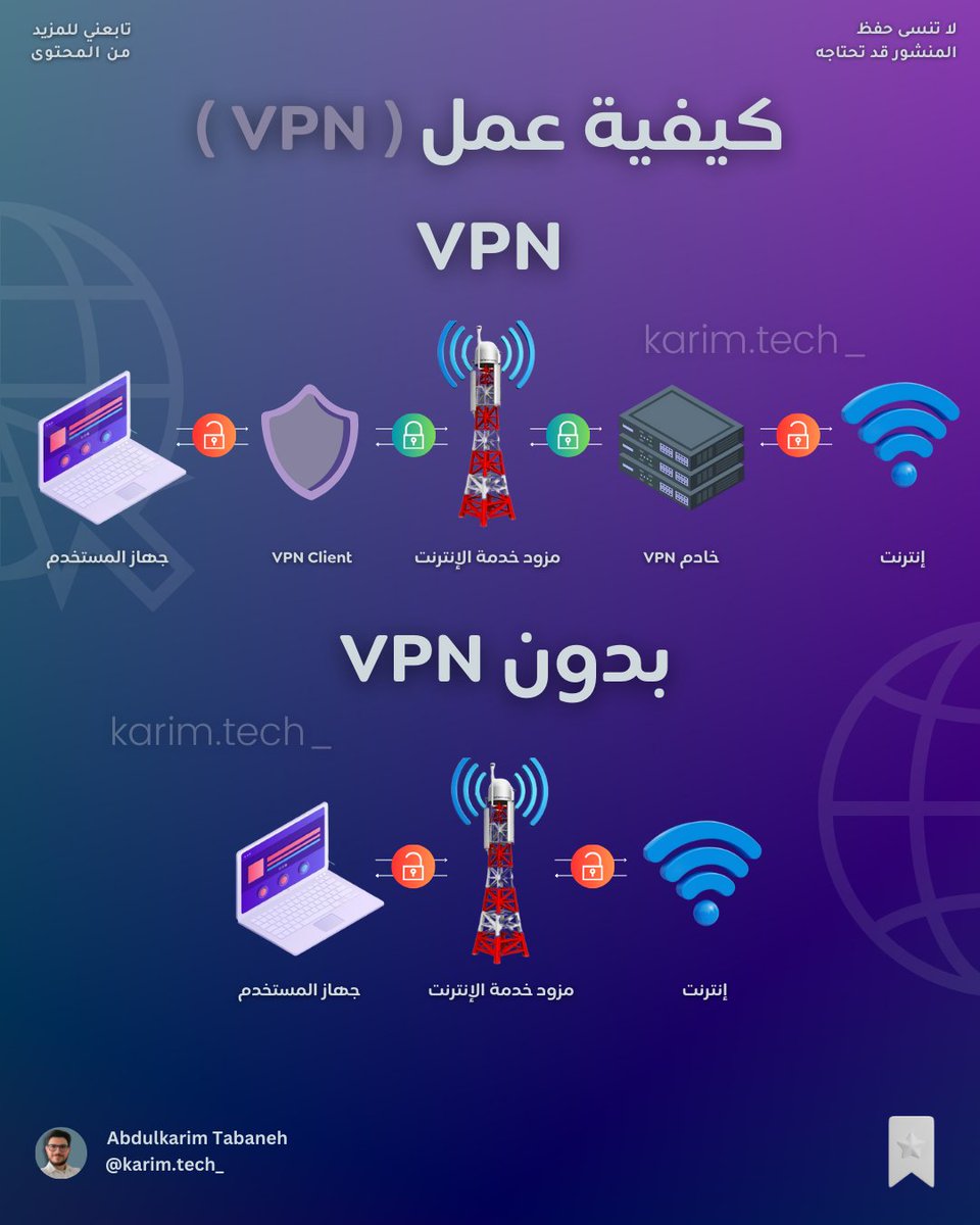 كيفية عمل ( VPN )
.
.
.
#انترنت #نت #شبكات #وايفاي #إختراق #تك #حماية #تكنولوجيا #تكنولوجيا_التعليم #تكنولوجيا_المعلومات #حاسوب #internet #ip #web #computer #pc #network #net #tech #connection #ai #security #fyp #ipv4 #vpn
