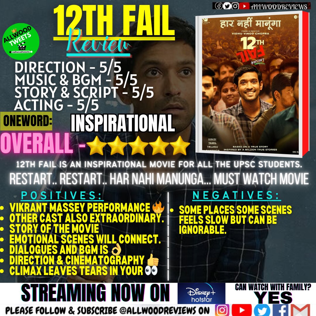 AllwoodReviews's tweet photo. #12thFailReview: 5/5
OneWord: INSPIRATIONAL🔥
.
#12thFail is one of the INSPIRATIONAl movies for UPSC aspirants.
#VikrantMassey #MedhaShankar #VidhuVinodChopra #12thFailMovie #12thFailOnHotstar #ManojKumarSharma #Shraddha
Streaming on - #DisneyPlusHotstar
MUST WATCH WITH FAMILY https://t.co/MGic14ubgm