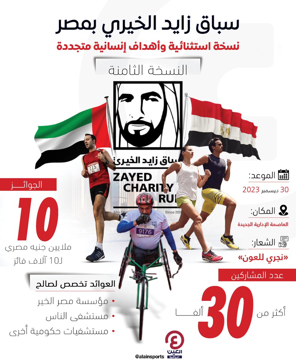 AlAinSports's tweet photo. #سباق_زايد_الخيري في #مصر.. نسخة استثنائية بأهداف إنسانية متجددة
التفاصيل | https://t.co/UCWeoOEj6R
#عينك_على_العالم
#نجري_للعون
#Zayed_Charity_Run
@AbuDhabiSC
@UAEembCairo https://t.co/JG3rdAIQGL