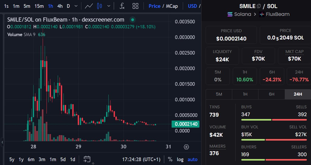 Sjuul | AltCryptoGems tweet media