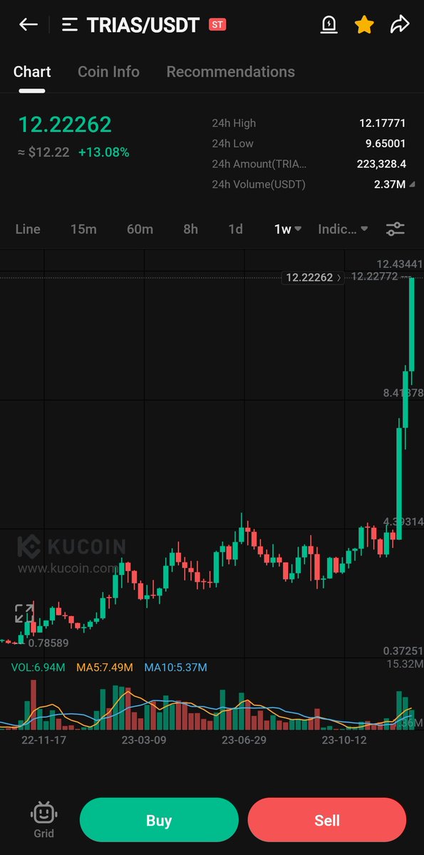 onne's tweet photo. $TRIAS IN 2023 https://t.co/EKcWX47uCj