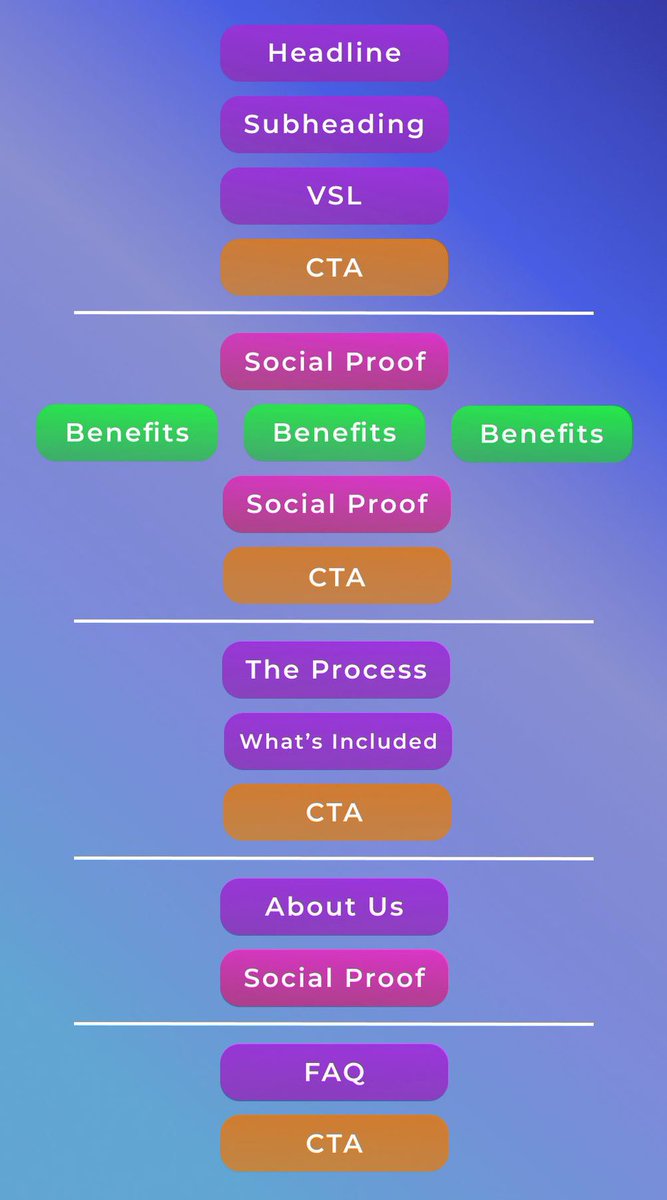 brillaas's tweet image. The high converting landing page formula that generates $$$ for our clients.

[…steal this]