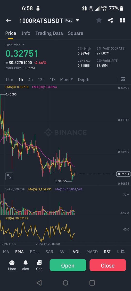 Mdthought1's tweet photo. Let's hunt some $rats
Ordi is pumped it's time or next ordinal which is #rats buying it on support, hoping to get some money out of it β¨
#mdthoughts #learncrypto #mudasirhussain #mdcrypto #Bitcoin #CryptoPredictions #CryptoCommunity #XRPCommunity #BullRunIsComing #BullMarket https://t.co/WvplnIs5YY