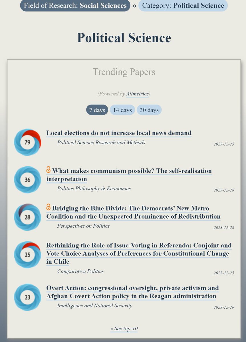 ObserveIR's tweet photo. Trending in #PoliticalScience:
https://t.co/sdkFYq10Pz

1) Local elections do not increase local news demand (@psrmjournal)

2) What makes communism possible? The self-realisation interpretation

3) The Democrats’ New Metro Coalition & the Unexpected Prominence of Redistribution (@poppublicsphere)

4) Preferences for Constitutional Change in Chile (@journal_comppol)

5) Congressional oversight, private activism & Afghan Covert Action policy in the Reagan administration (@intelnatsecjnl)