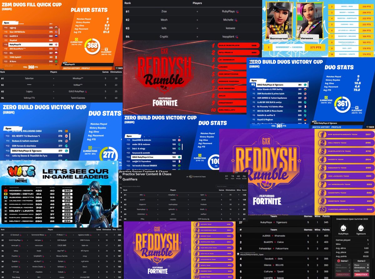 After deciding actually take ZB Comp More Serious &amp; Compete… 👀

Earned Just less than $10k from Tourneys this Year 💰AND Got so many W Placements &amp; Official Earnings🔥 

Some of my Best Placements from 2023: 🏆

Cheers to 2024 🥳🥂