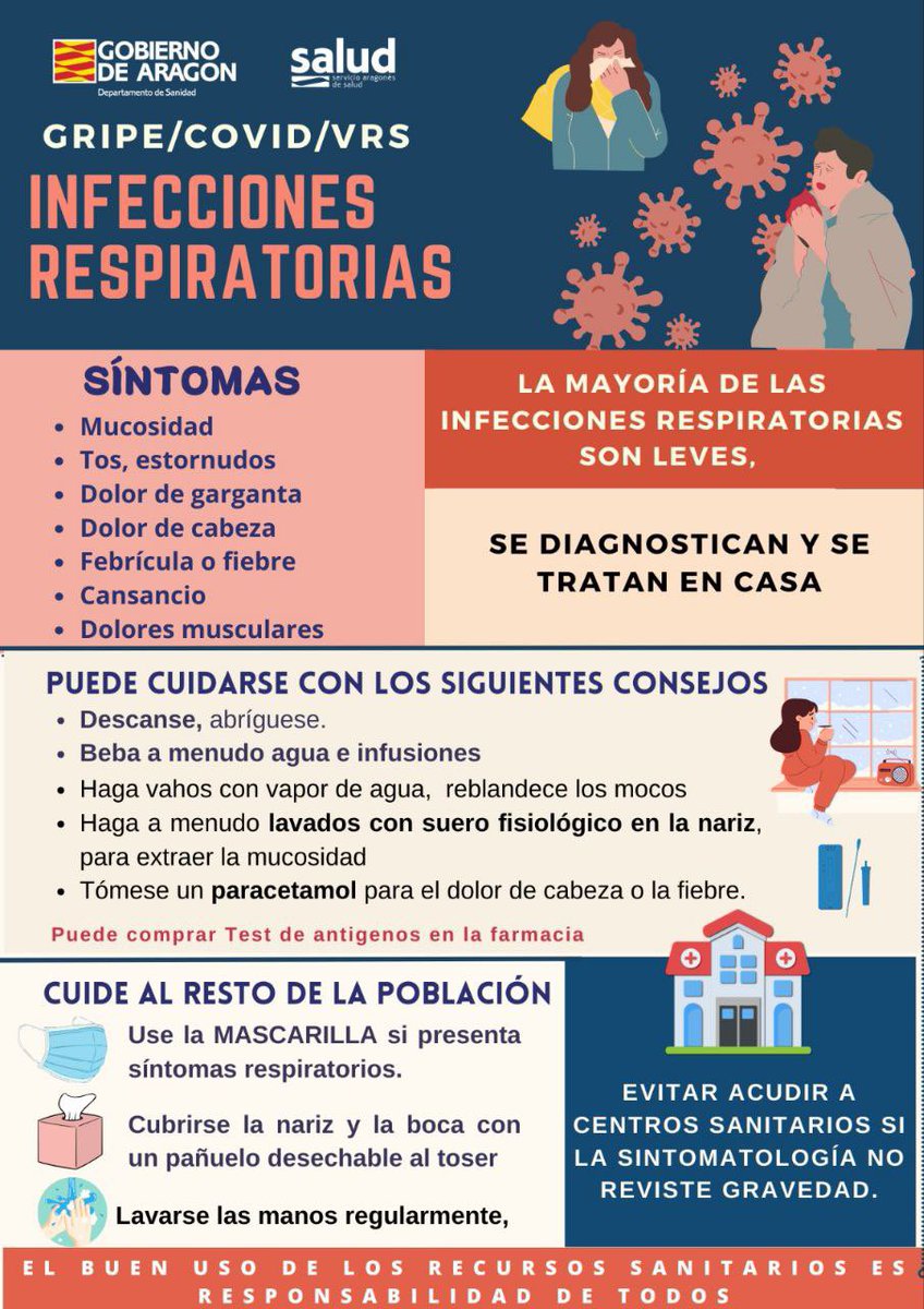 GobAragon's tweet photo. ⚠️ IMPORTANTE ⚠️

🦠🏥 Ante el aumento de infecciones respiratorias, se recomienda no acudir a centros sanitarios si no se presenta síntomas graves.

#Gripe #COVID #VRS https://t.co/ccTLMfUDy6