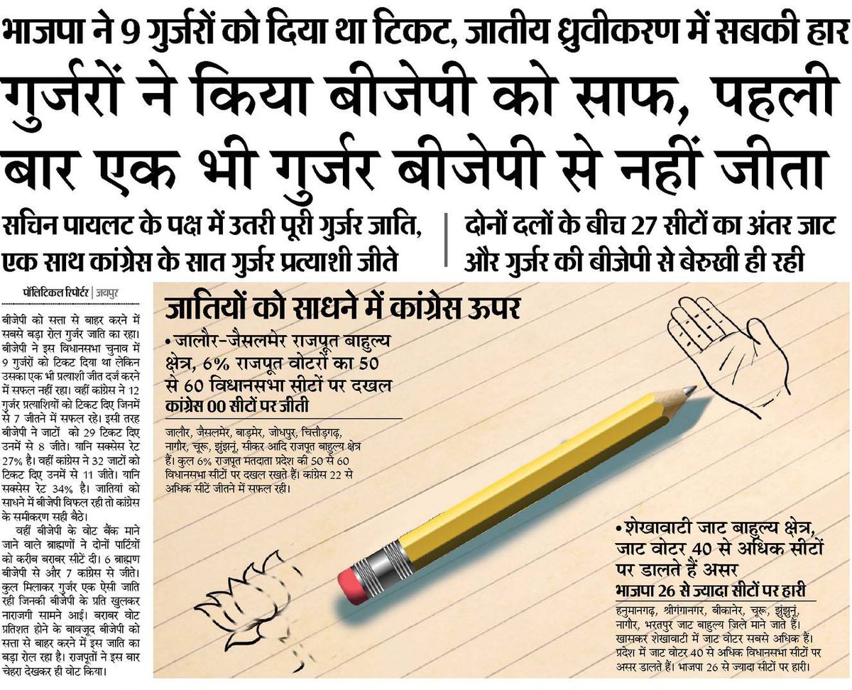 mr_deep28's tweet photo. @arvindchotia पांच साल पहले जब भाजपा हारी थी... तब वजह भी यही बने थे। https://t.co/NEmqOxSSyA