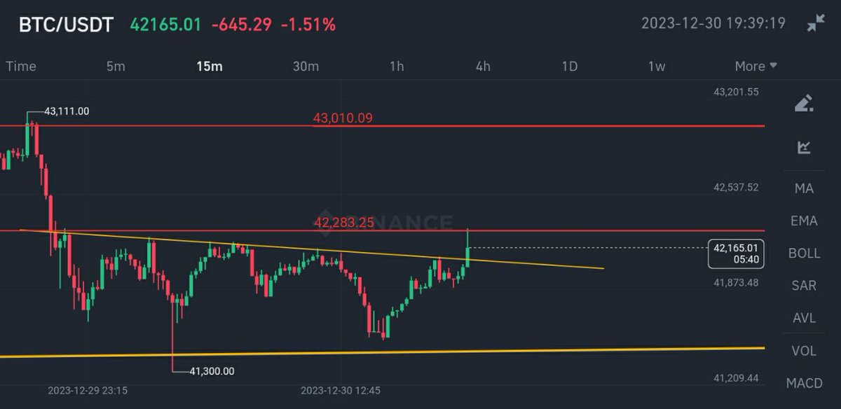 This resistance is broken now don't you dare Jeet here. Let it fly 
#btc