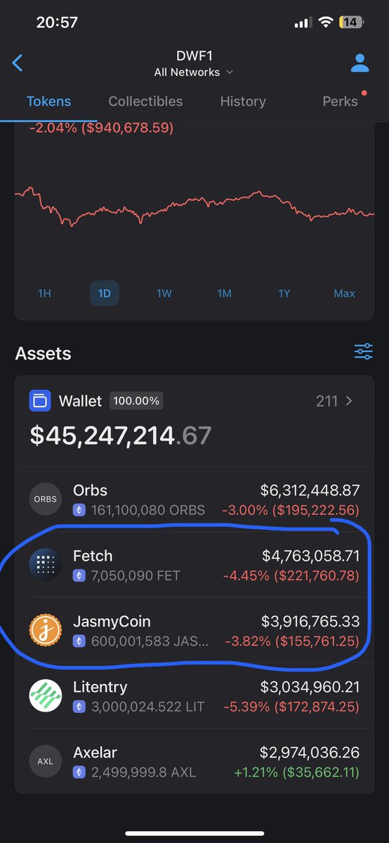 Tôi sẽ chỉ cho ae một cách truy dấu onchain không thể đơn giản hơn nữa để ae có thể ăn những kèo x2, x3 một cách chắc chắn. Đầu tiên là ae hãy chịu khó sưu tập ví của các con cá mâp, các quỹ, smart money wallet. Vd như ví của quỹ DWF dưới đây.