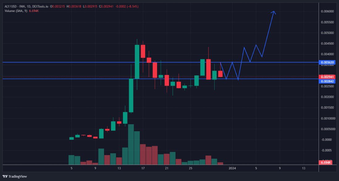 Crypto Dios tweet media