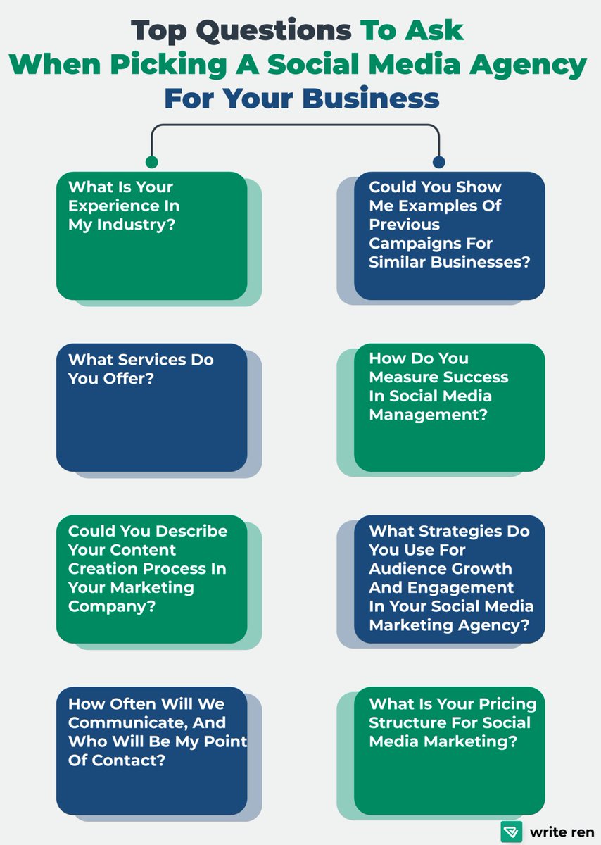 WriteRenUnlimtd's tweet photo. Choosing the right social media agency can skyrocket your business success. 🚀. Dive into the insights on experience, campaign examples, services offered, and more. Find the perfect partner for your social media journey #SocialMediaAgency #BusinessGrowth #MarketingStrategy" https://t.co/vD2R06ZgLy