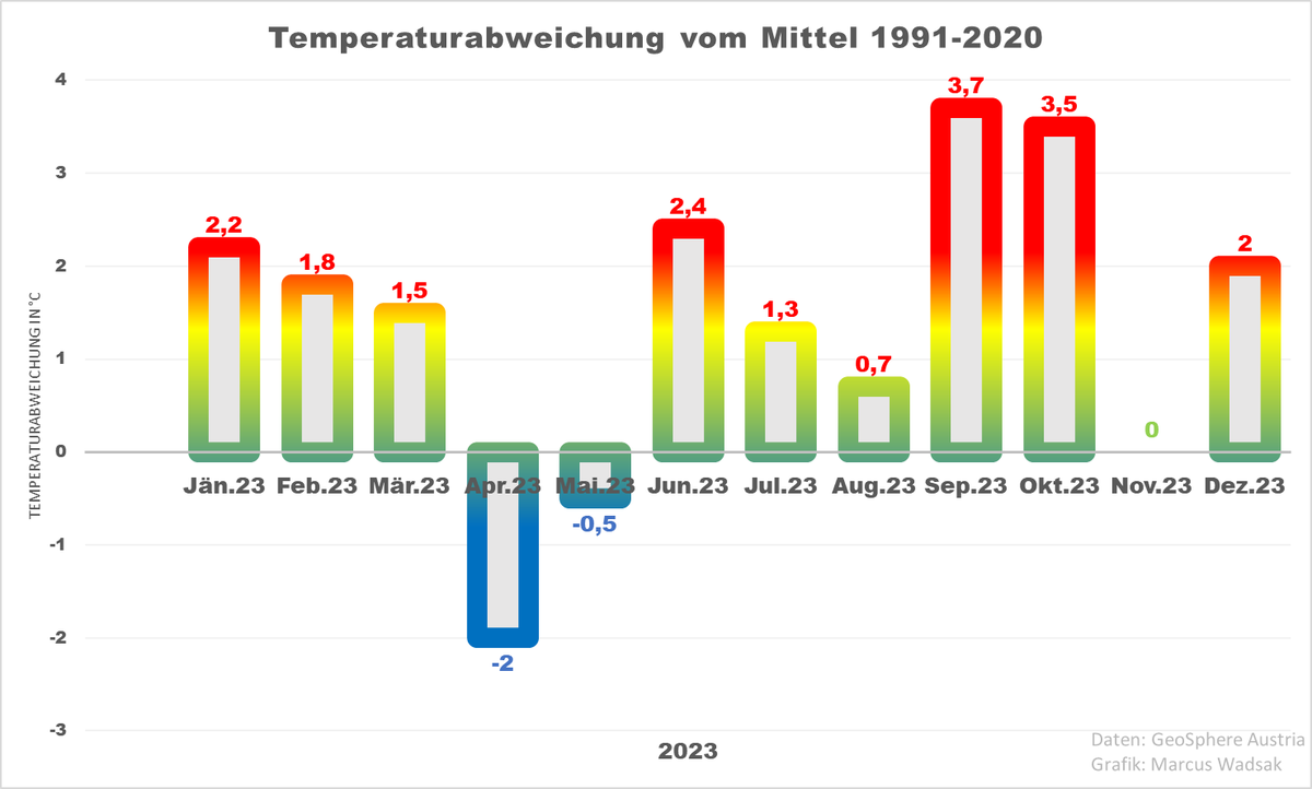 Marcus Wadsak 🌞 tweet media