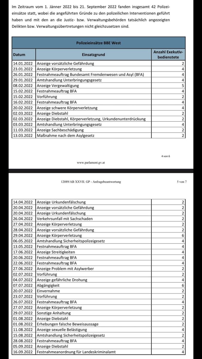 Steyregg ist nur die Spitze des Eisbergs. So sieht einganz normales Jahr in der BBE WestSt. Georgen im Attergau aus. Aber es sind doch alle so lieb und integrationswillig.