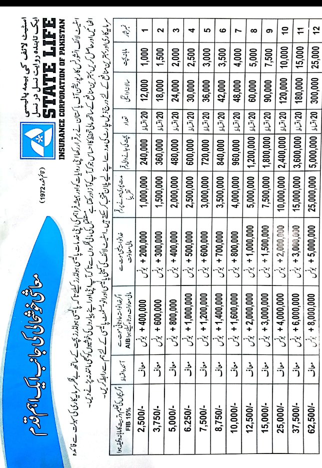 ARBLAWFIRM's tweet photo. State Life Insurance Corporation
03239999808
Hafiz Ahmad Raza Brailvi https://t.co/WQ5VPl4Y6F