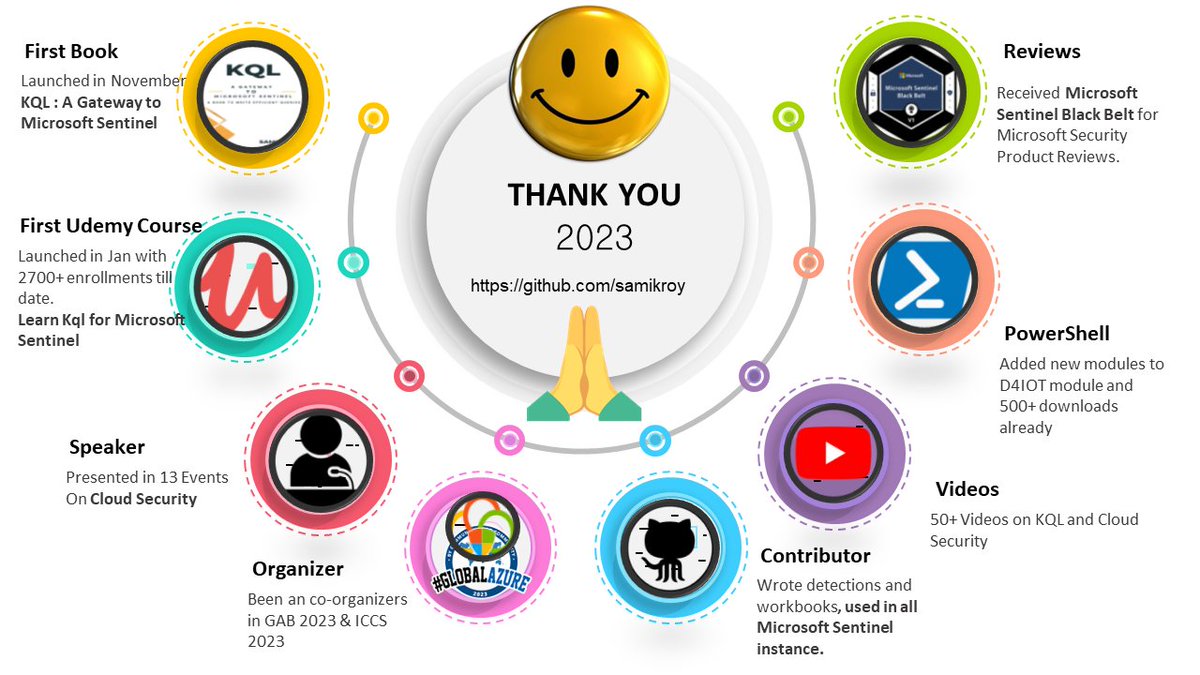 Samik Roy 🛡️ tweet media