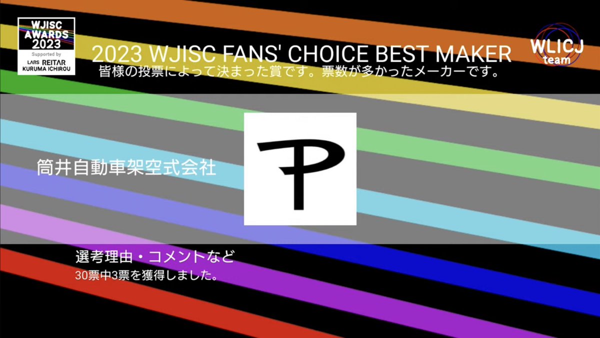 tsutsuizidousya's tweet photo. 弊社が #WJISC_AWARDS_2023 のWLICJtm2023 WJISC FANS' CHOICE BEST MAKER 賞にて3票を獲得いたしました
投票してくださった3名の方へ感謝申し上げます
#ツツイ https://t.co/UJVi9iubc3