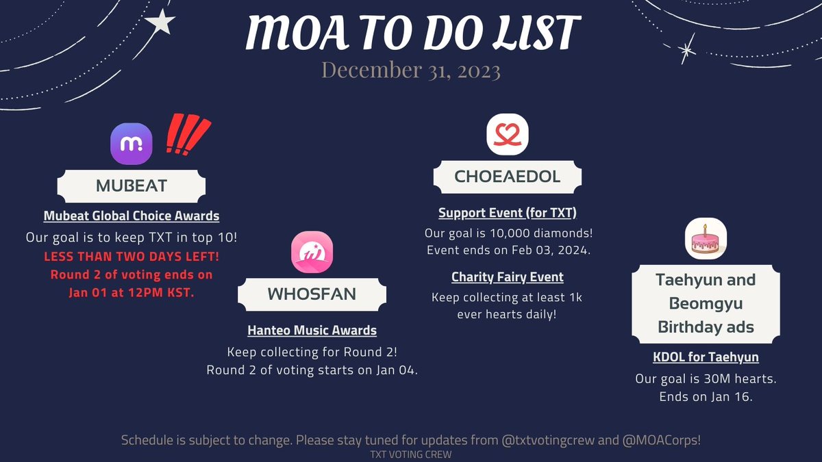 HAPPY NEW YEAR, MOA ❤️ Round 2 voting for CMA Mubeat Global Choice ends in LESS THAN 2 DAYS ‼️ ⚠️Gaps b/n rank 4-12 are close so keep an eye out! We need to keep TXT on top 10 to advance to Round 3! #MO4TXT #MOAisONE #TOMORROW_X_TOGETHER