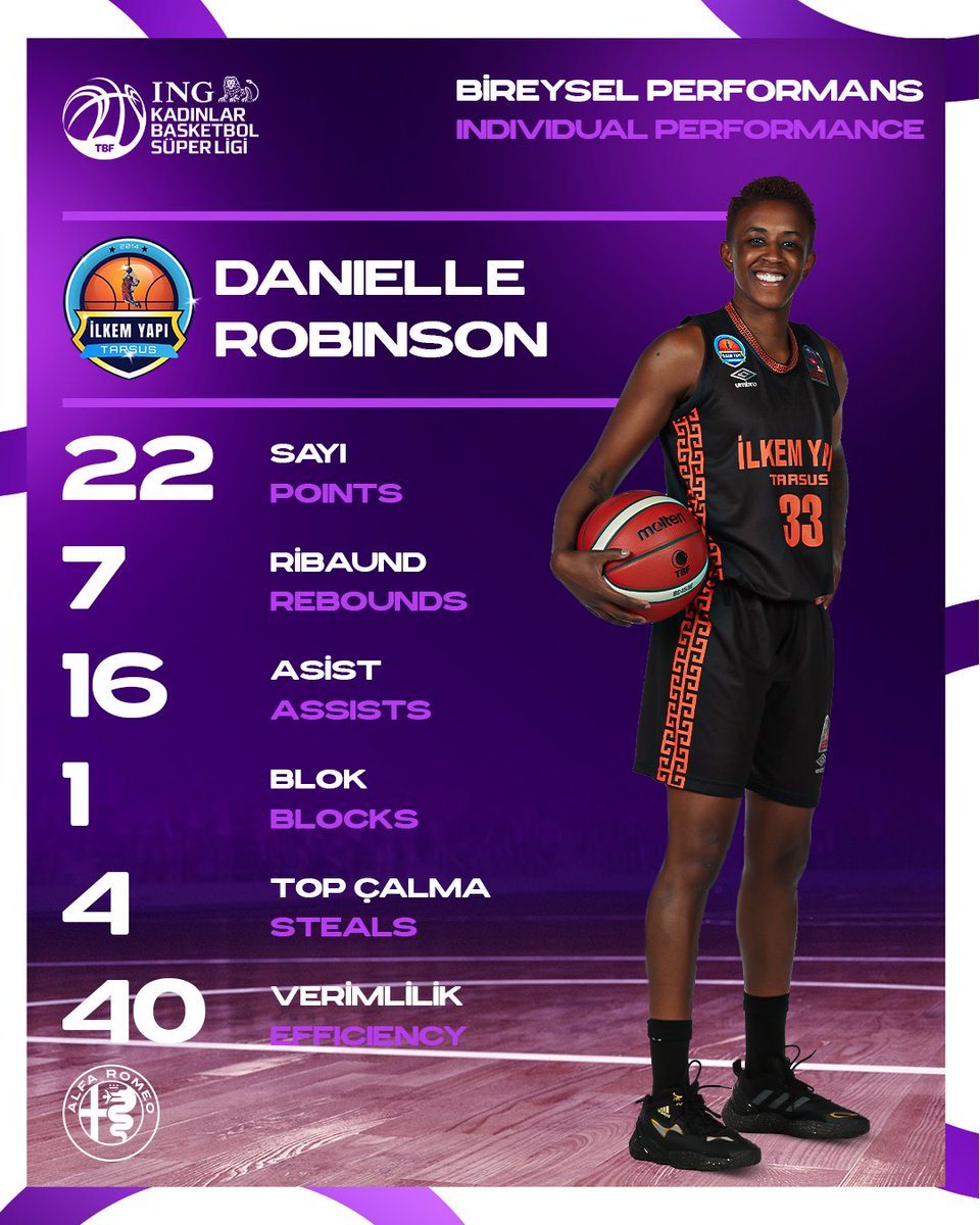 🔥 𝗗𝗔𝗡𝗜𝗘𝗟𝗟𝗘 𝗥𝗢𝗕𝗜𝗡𝗦𝗢𝗡! İlkem Yapı Tarsus Spor'un Amerikalı oyuncusu Danielle Robinson, Melikgazi Kayseri Basketbol karşısında gösterdiği müthiş performansıyla takımının galibiyetinde büyük rol oynadı! #ŞimdiBizimZamanımız #ItsOurTimeNow