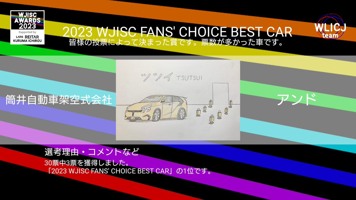 tsutsuizidousya's tweet photo. 弊社のアンドが #WJISC_AWARDS_2023 にて
・2023 WJISC YOSHIZAWA BEST CAR 賞
・2023 WJISC FANS' CHOICE BEST CAR 賞
をダブル受賞いたしました!
これらの部門にて高く評価いただけたことを光栄に思います
深く感謝申し上げます
#ツツイ #アンド #ダブル受賞 https://t.co/BCoqB5tVYm
