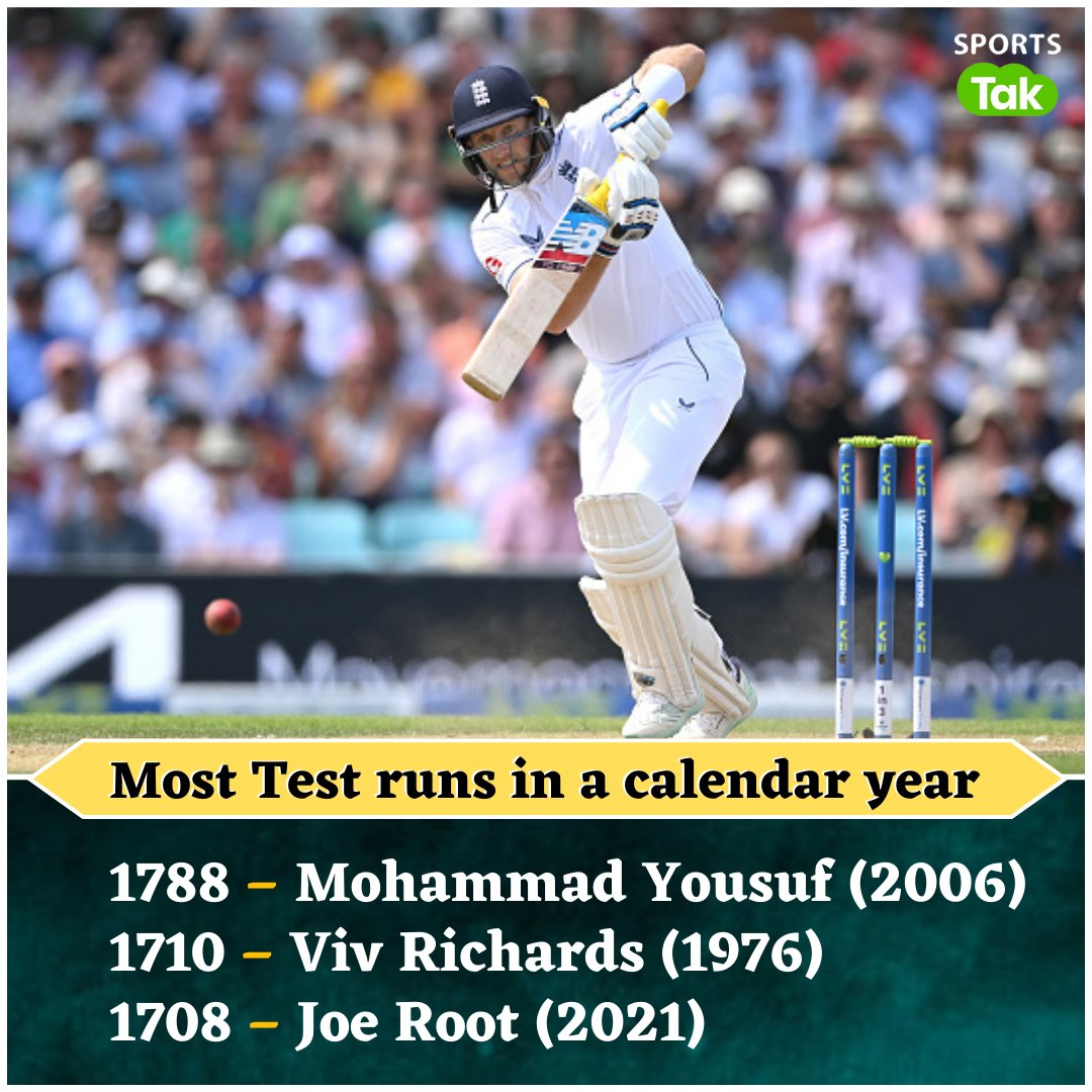 sports_tak's tweet photo. Most Test runs in a calendar year.
@root66
#MohammadYousuf #VivRichards #JoeRoot #TestRuns #SportsTak https://t.co/kiPM5a9wmO