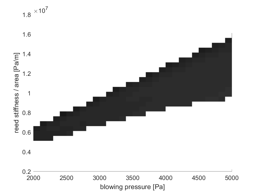 Acoustical Society of America tweet media