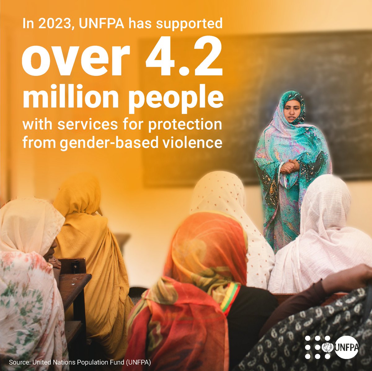 unfpachief's tweet photo. In 2023, @UNFPA supported over 4.2 million people with gender-based violence services.

Find out how we’re strengthening our response to GBV in emergencies around the world: https://t.co/LrikMXp2o8 https://t.co/4OsKWwTBYK