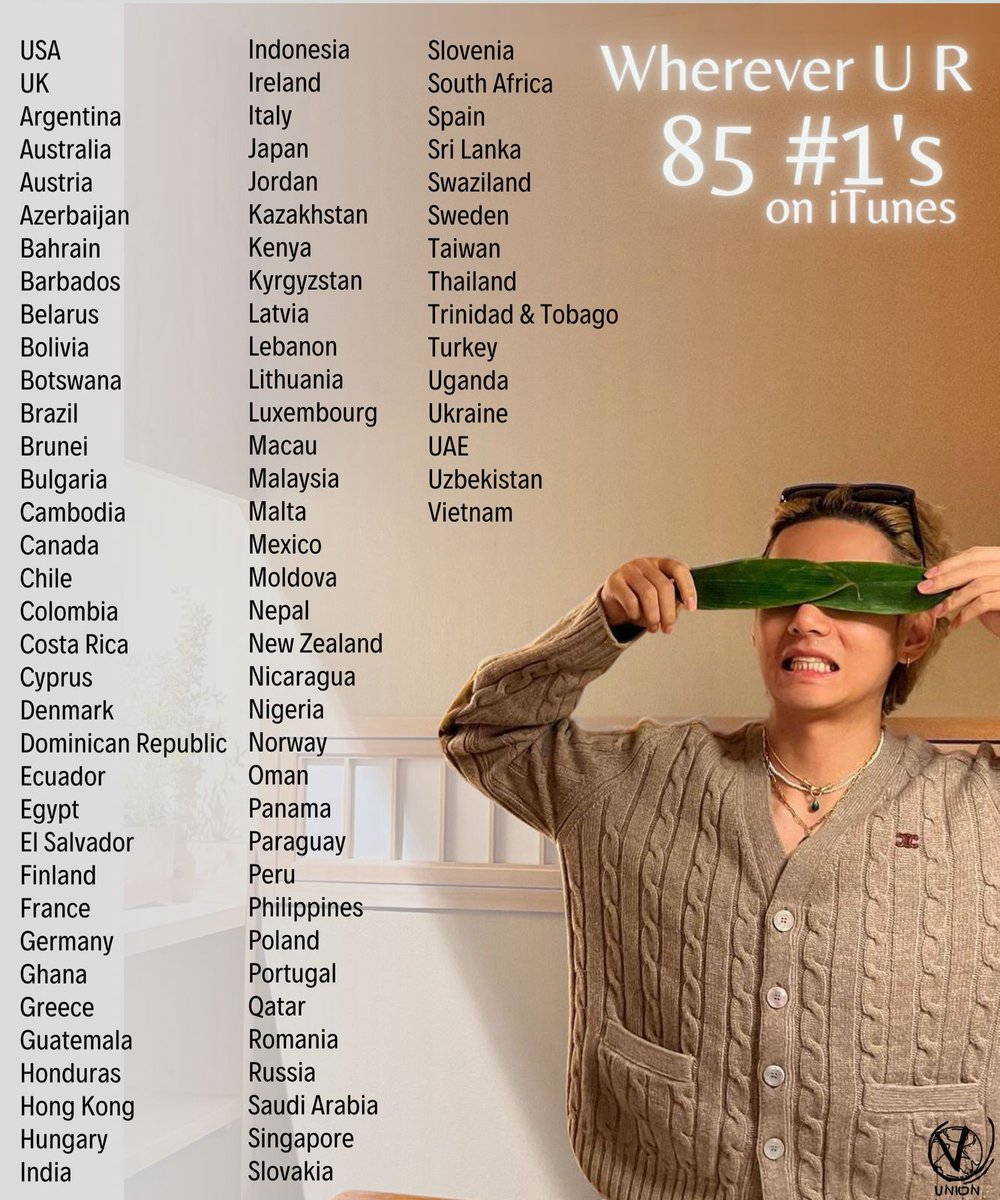 VGlobalUnion's tweet photo. 🎉 wherever u r (feat. V) has achieved 85 #1’s on iTunes song charts around the world in an outpouring of immense loVe for Tae &amp; Umi’s gift on Taehyung’s birthday! https://t.co/52pCptx45L