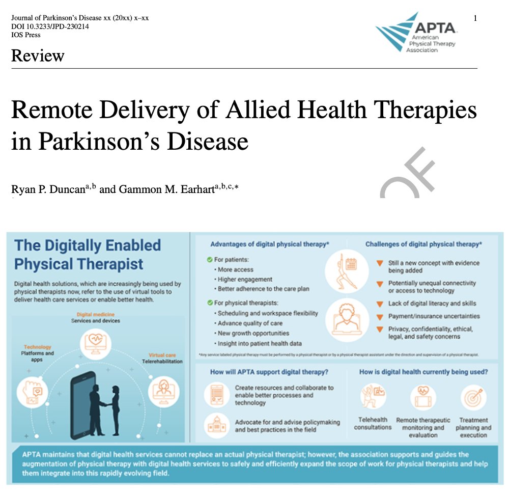 MichaelOkun's tweet photo. Will we see remote delivery of physical therapy for Parkinson's disease in 2024? How about occupational and speech therapy? What are the challenges and opportunities? Duncan and Gammon review @journal_PD 
Key points:
- Remote delivery of allied health therapies rose since the COVID-19 pandemic. 
- American Physical Therapy Association says ~33% of physical therapists already use telehealth.
- Pre-pandemic was ~4%.
- Big challenge is access. Do folks have access to appropriate technology.
- Ownership of smartphones is lower among those who are over 70.
 - Big challenge is safety. How to conduct telerehabilitation and prevent falls and injury. 
- How can we make it satisfying? One study: Slightly more than half (53%) of participants in a home-exercise program rated  it 'satisfying.' 
- Home based also seems to possibly have less adherence.
- One opportunity is patient burden: can you reduce travel time and costs, parking and caregiver burden.
My take: I am a big fan of continuous year round exercise, physical therapy and allied health programs for persons with Parkinson's disease. This is in my opinion much better than 'burst therapy.' I think we need to be proactive and preventative and if for some folks this means facilitating programs into the home so be it. It should not be a one size fits all, however we have to think about helping the 'many' rather than the 'few.' I like the analogy of the 'dental model' the authors use, however I would say for Parkinson's disease we need the dental model on steroids.
https://t.co/PRca8Afyr7