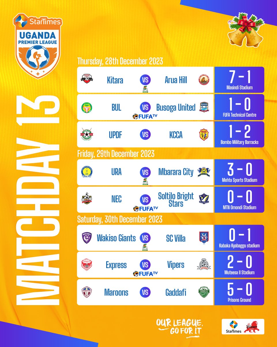 Results from matchday 13 🗞️ #StarTimesUPL