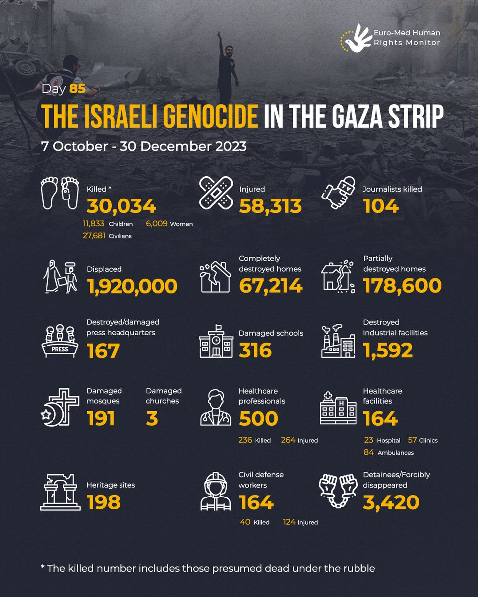 #Infographic| Statistics on the Israeli Genocide in the Gaza Strip (07 October-30 December 2023)