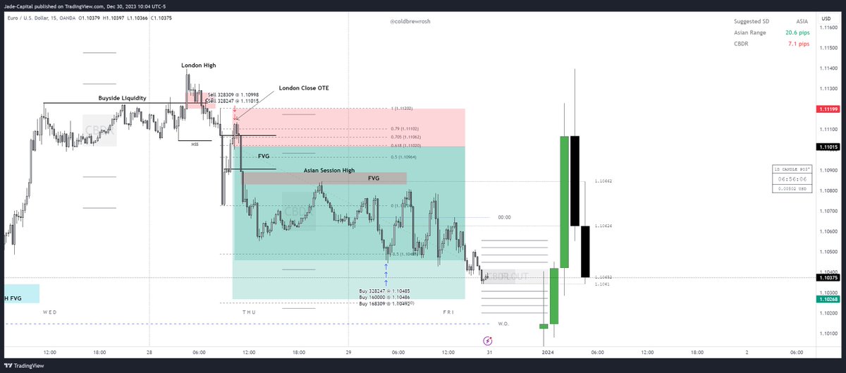 My first $100K trade closed on the last trading day of the year. 

Who wants to see a video covering it?

Comment below.