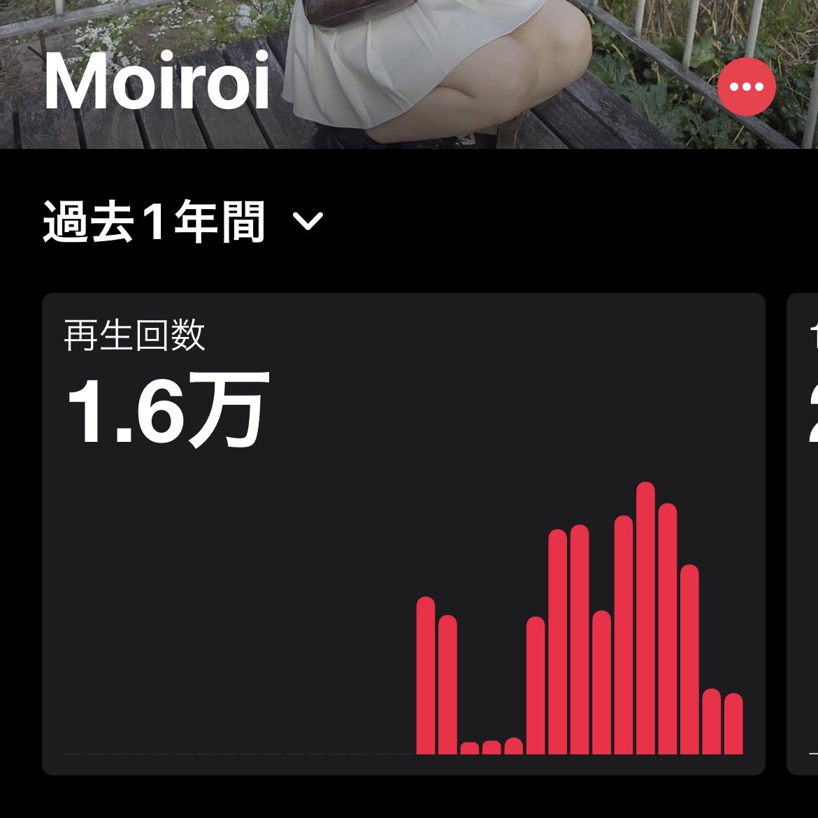 moiroi_'s tweet photo. 2023年お世話になりました。
EPここにあることも沢山聴いていただきありがとうございました。

来年はもっと音を楽しむ、
1年にしていきたいと思います💃🏻 https://t.co/SBqeuvRh55