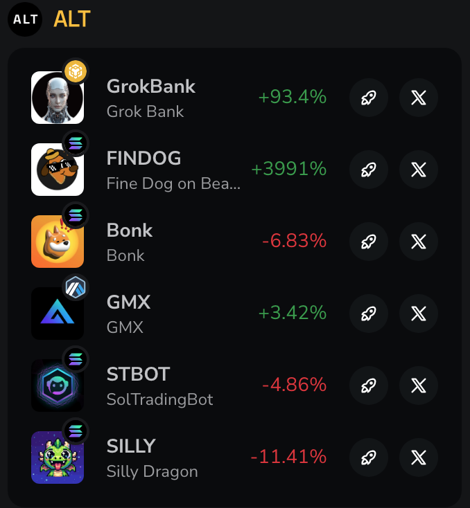 finedogsol's tweet photo. $FINDOG go to 1000% guys thanks to MoonTok 

$findog $analos $wif $bonk $grok https://t.co/Rq72MVFI0a