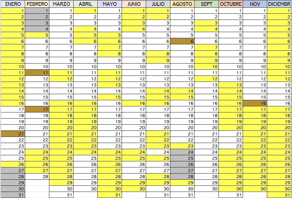 He documentado los días que este año he hecho directo de Fortnite. En amarillo, los días que he jugado otra cosa; en blanco los que he jugado Fortnite.

Completamente al margen de lo esperado (abro hilo)