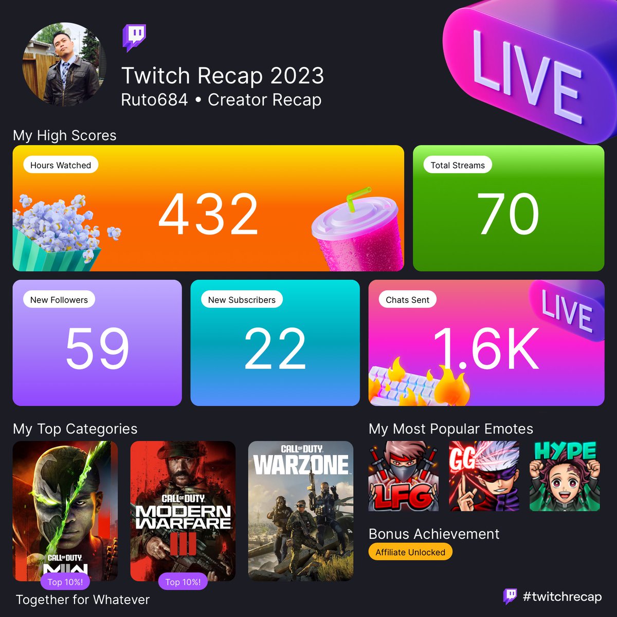 Ching684's tweet image. Just started this platform but the numbers are crazy.