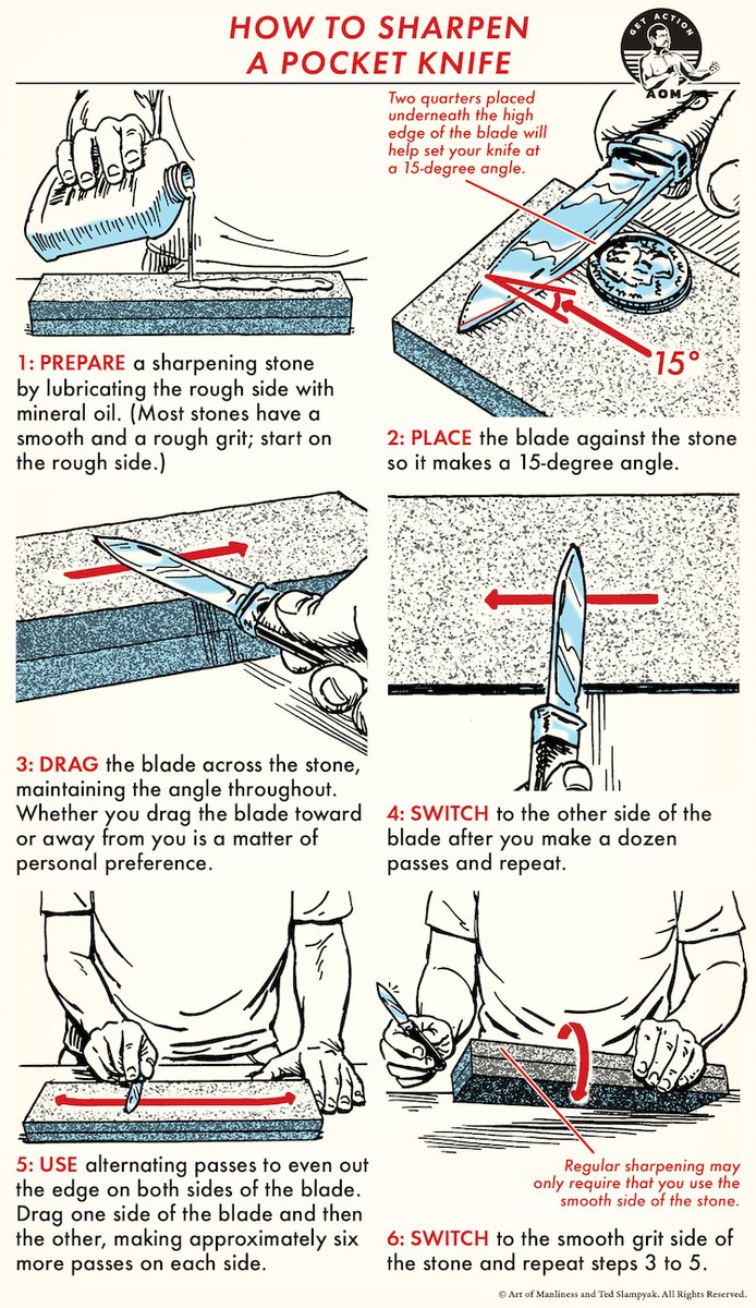 apexprepping's tweet image. The proper way to sharpen your blades