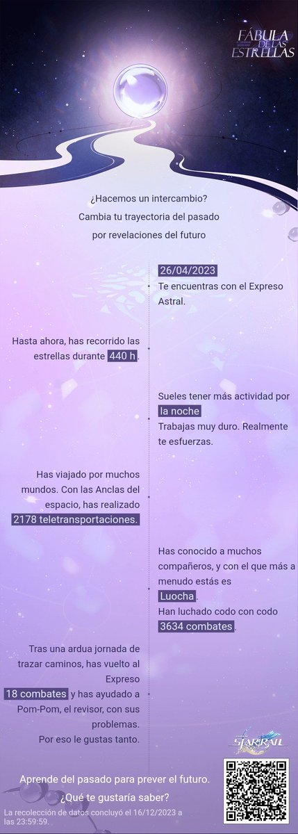 Pues sin mucha sorpresa. Demasiadas horas jugando en automático, eso sí 🤣🤣🤣 #HonkaiStarRail